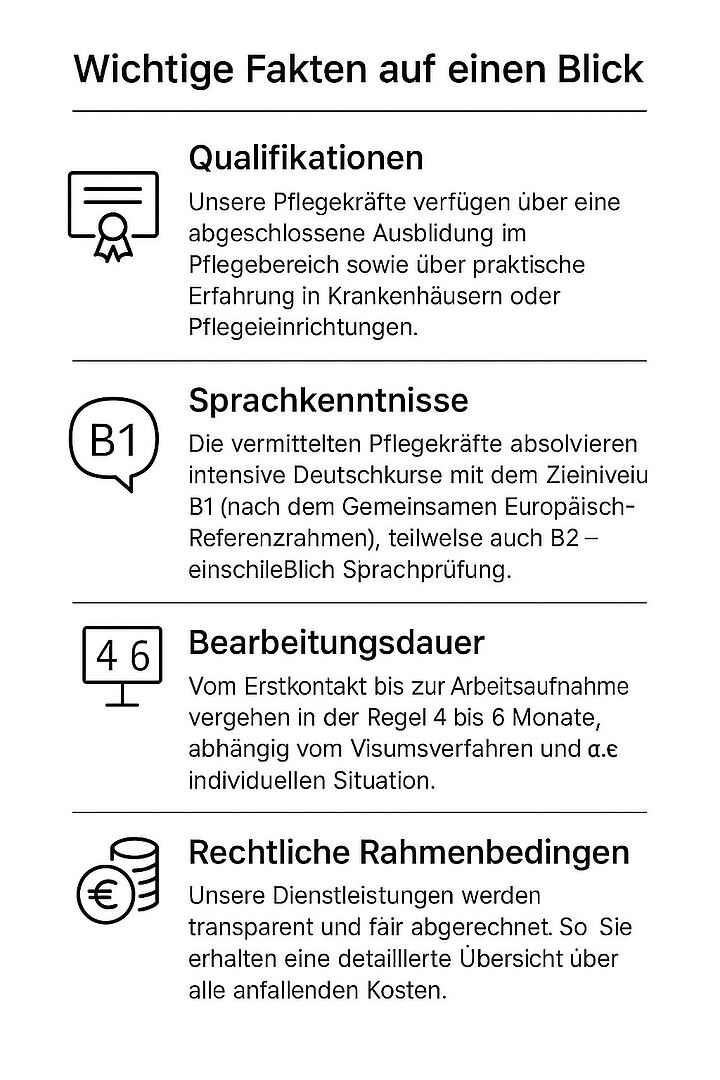 Fakten zur Pflegekräftevermittlung
